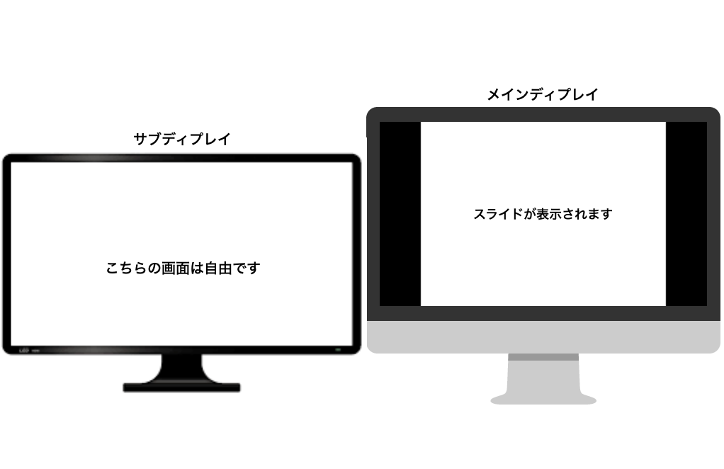 設定 デュアル モニター デュアルディスプレイ（2画面）の設定方法